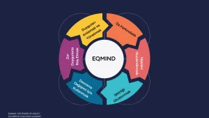 EQMIND DUYGUSAL ZEKA MODELİ EQMIND DUYGUSAL ZEKA MODELİ